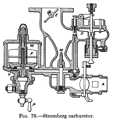 Stromberg Carburetor